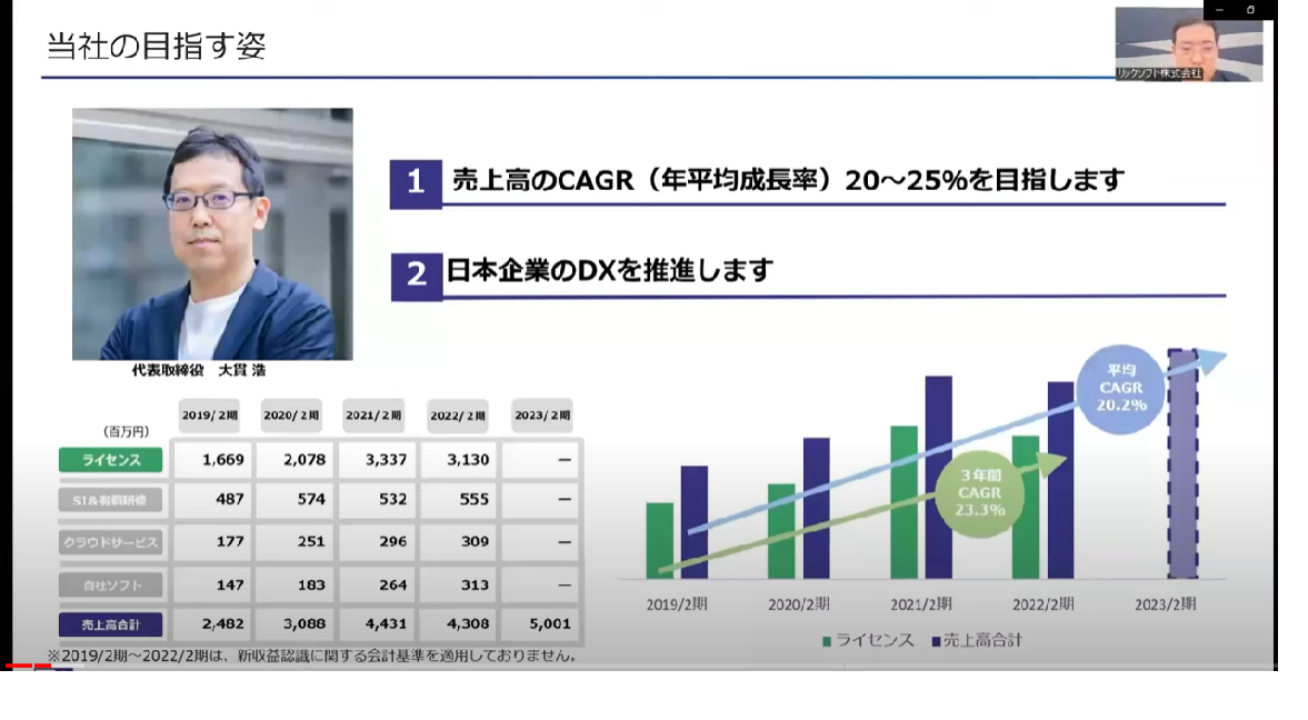 2023年2月期 第2四半期 決算説明会