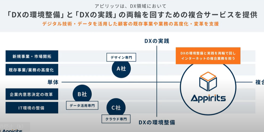 湘南投資勉強会