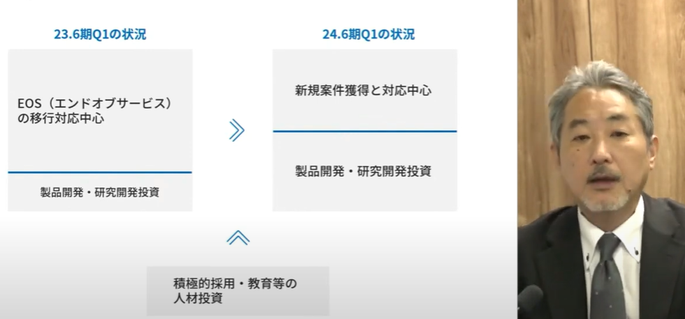 24.6期第1四半期決算説明会