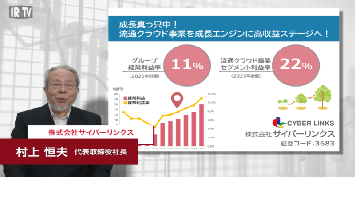 会社概要と今後の成長戦略