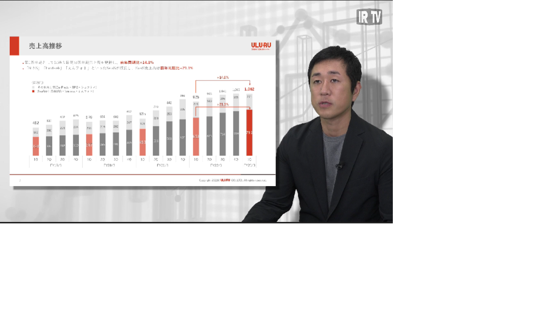 2023年3月期1Q