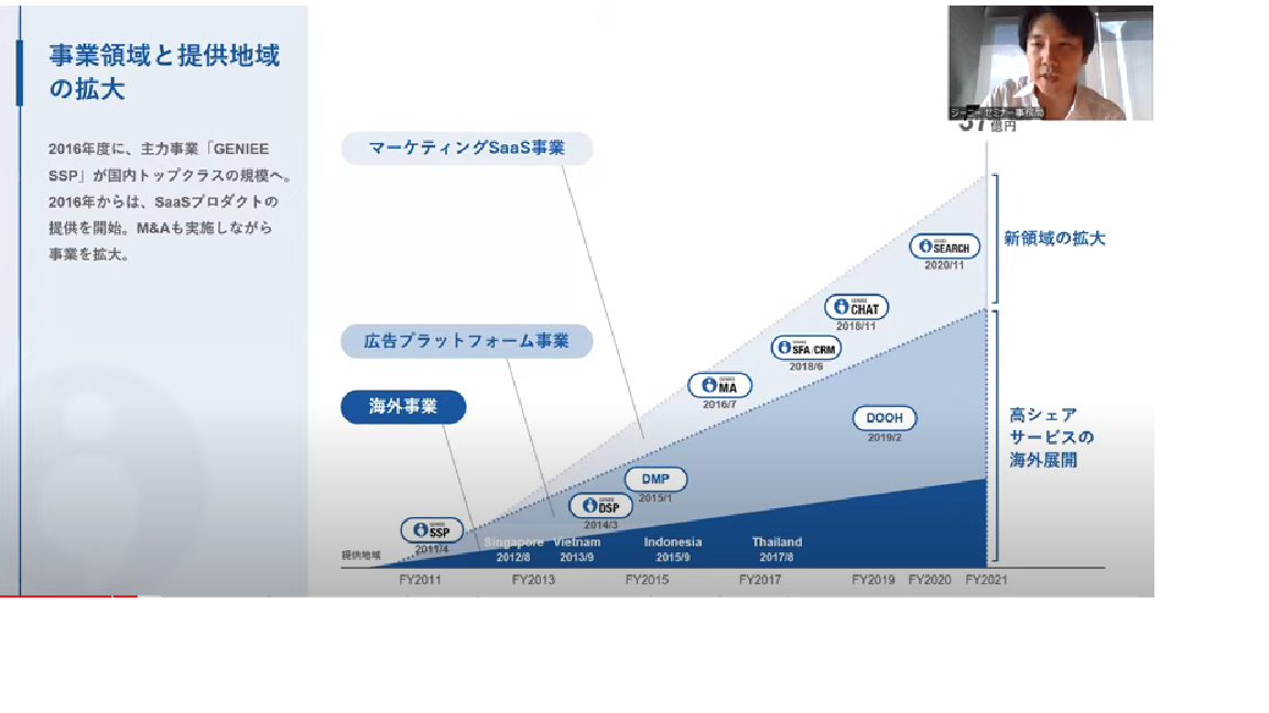 2023年3月期 第1四半期 決算説明会