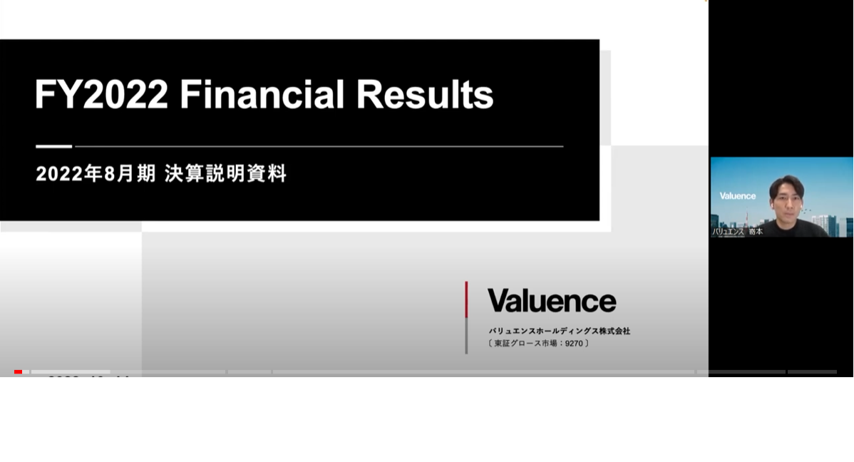 FY2022 Financial Results