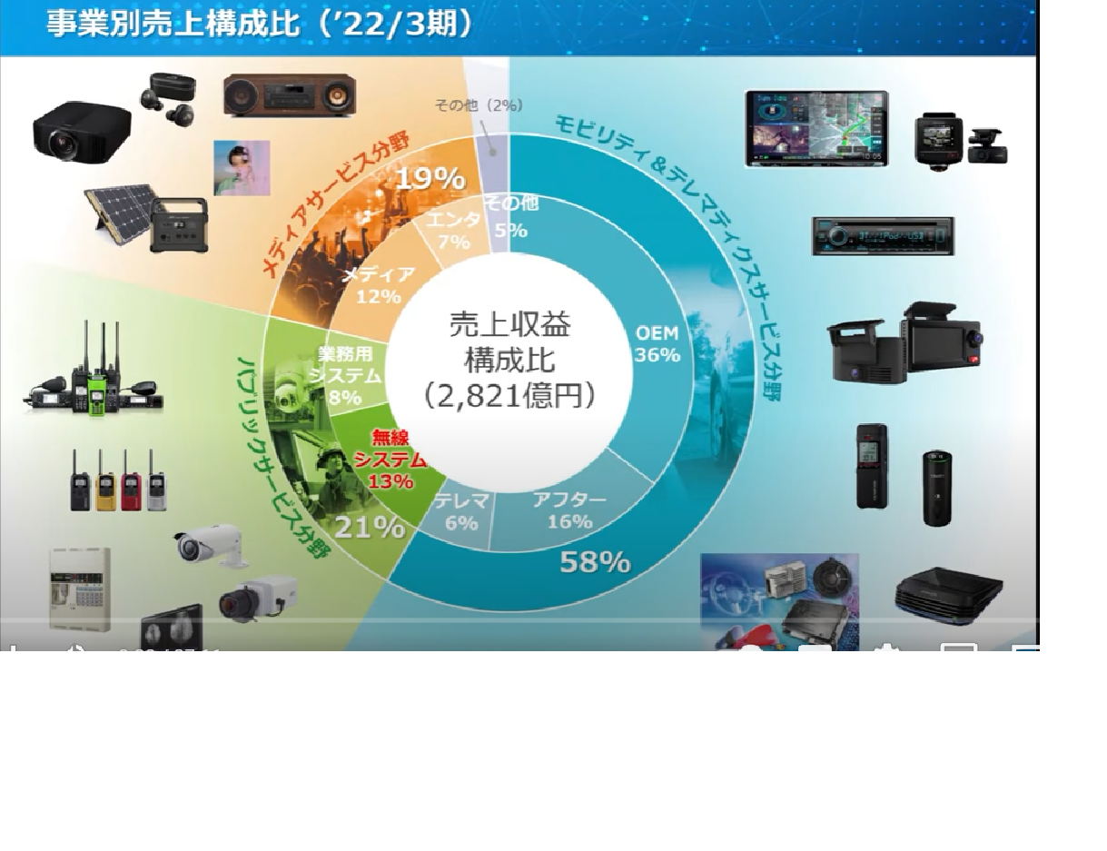 無線システム事業説明会